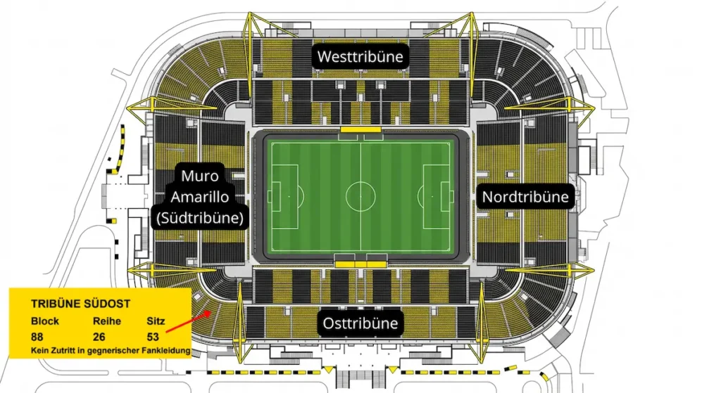 Mapa hecho por mí del Signal Iduna Park sencillo para ver la zona desde la que ver el partido del Borussia Dortmund y elegir grada